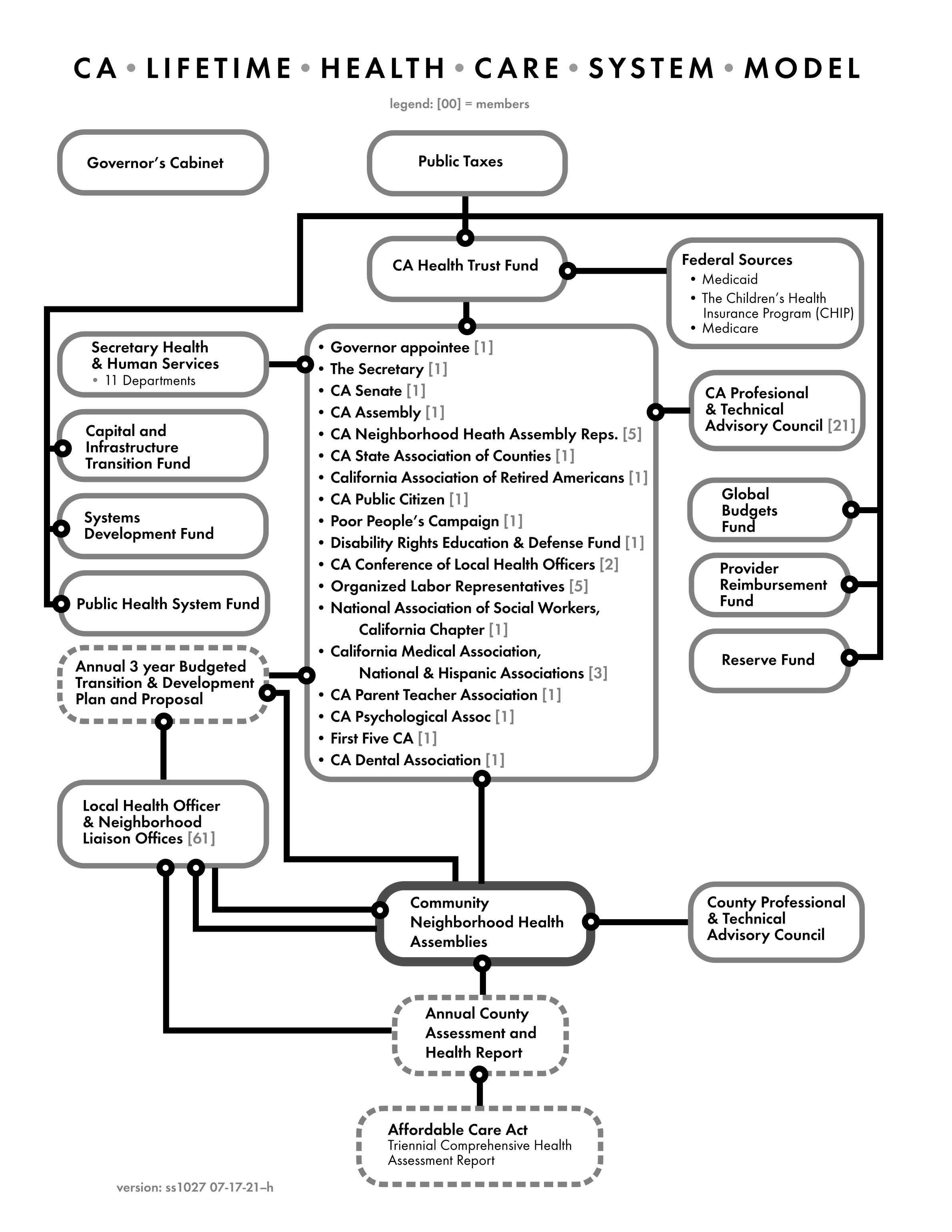 healthcare system, medical infrastructure